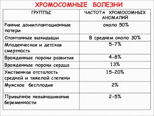 ХРОМОСОМНЫЕ БОЛЕЗНИ