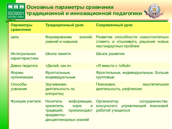 Совершенствование современного урока. Понятие качества в современной экономике. 14 принципов