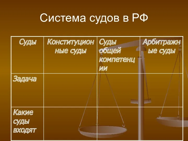 Система судов в РФ