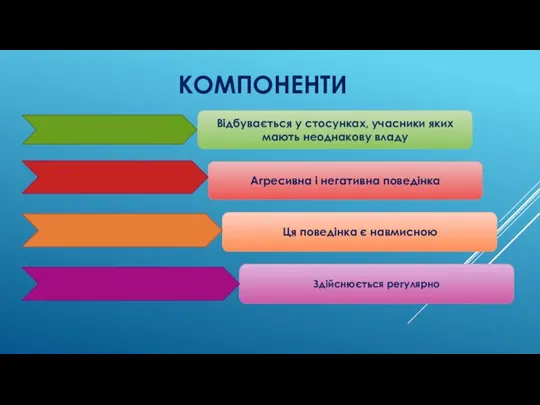 КОМПОНЕНТИ Відбувається у стосунках, учасники яких мають неоднакову владу Агресивна