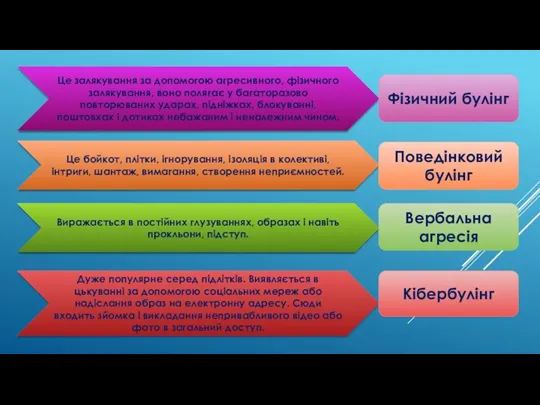 Це залякування за допомогою агресивного, фізичного залякування, воно полягає у