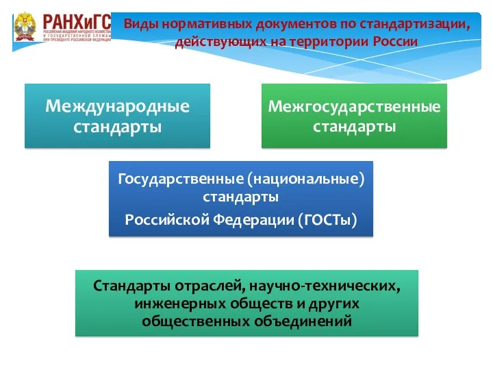 Виды нормативных документов по стандартизации, действующих на территории России