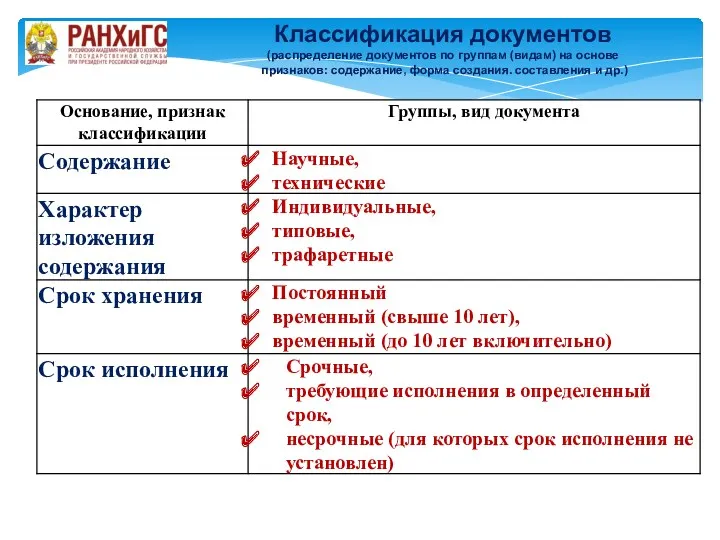 Классификация документов (распределение документов по группам (видам) на основе признаков: содержание, форма создания. составления и др.)