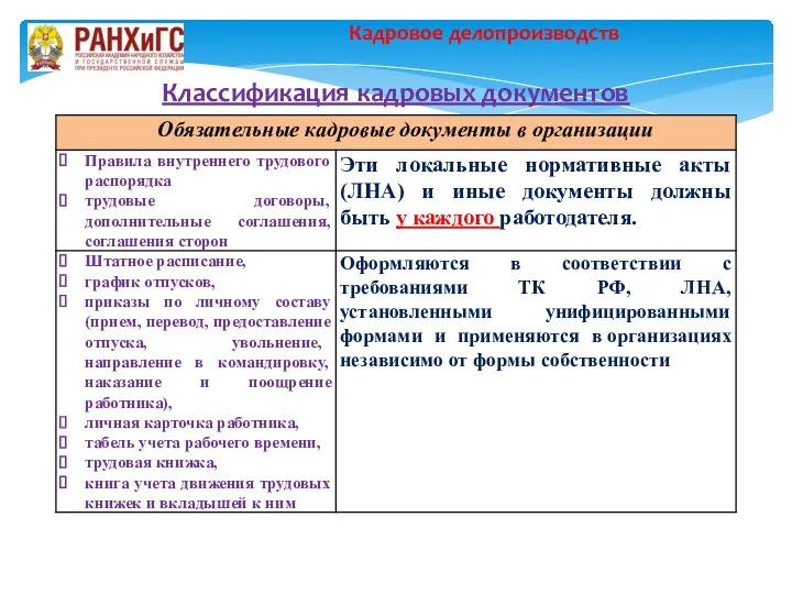 Классификация кадровых документов Кадровое делопроизводств