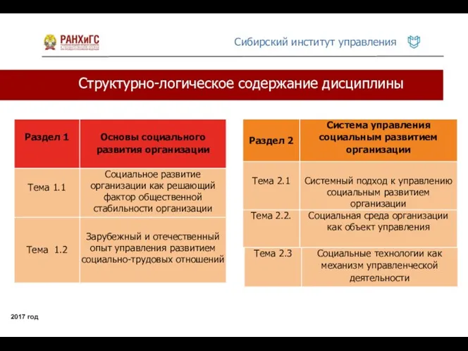 Структурно-логическое содержание дисциплины 2017 год