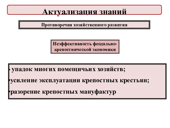 Противоречия хозяйственного развития упадок многих помещичьих хозяйств; усиление эксплуатации крепостных