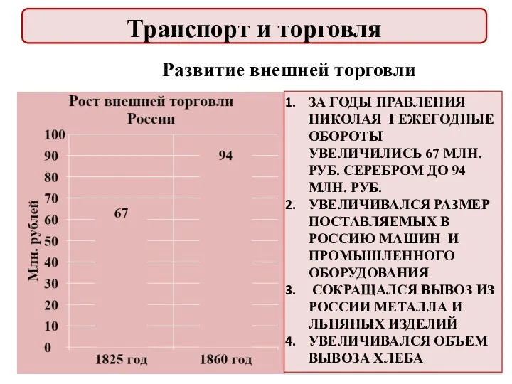 Развитие внешней торговли ЗА ГОДЫ ПРАВЛЕНИЯ НИКОЛАЯ I ЕЖЕГОДНЫЕ ОБОРОТЫ