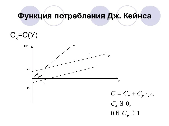 Функция потребления Дж. Кейнса Ck=C(У)