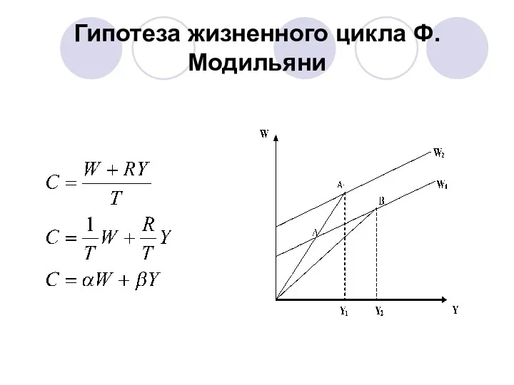 Гипотеза жизненного цикла Ф. Модильяни