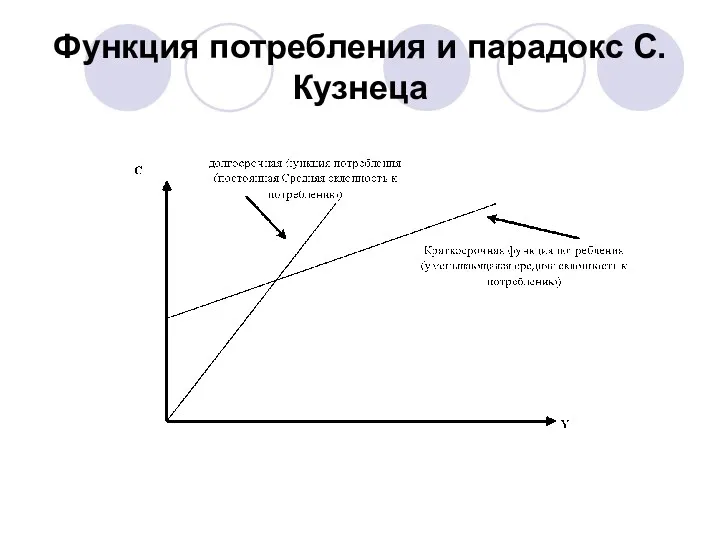 Функция потребления и парадокс С. Кузнеца