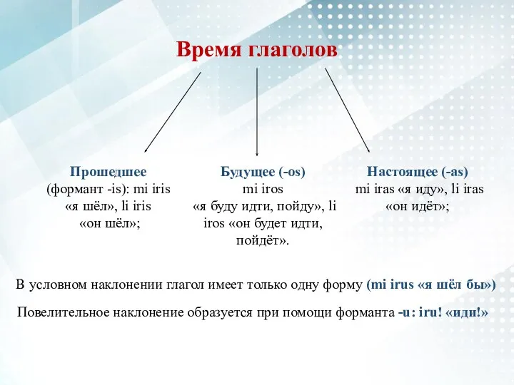 Время глаголов Прошедшее (формант -is): mi iris «я шёл», li