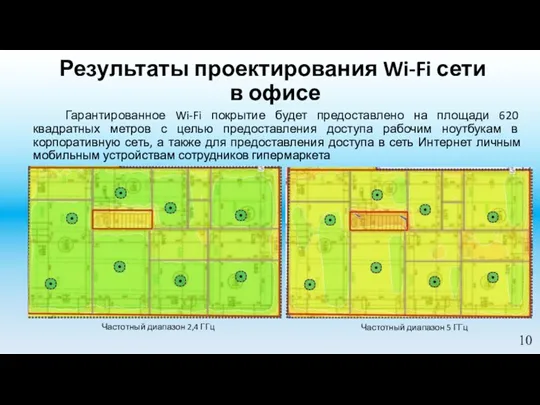 Результаты проектирования Wi-Fi сети в офисе Гарантированное Wi-Fi покрытие будет