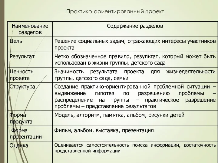 Практико-ориентированный проект