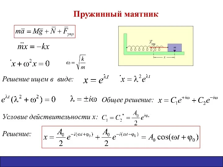 Пружинный маятник Решение ищем в виде: Общее решение: Условие действительности х: Решение: