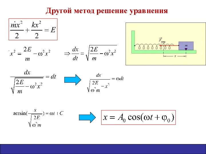 Другой метод решение уравнения