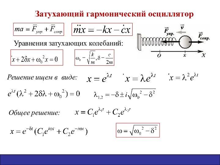 Затухающий гармонический осциллятор Уравнения затухающих колебаний: Решение ищем в виде: Общее решение: