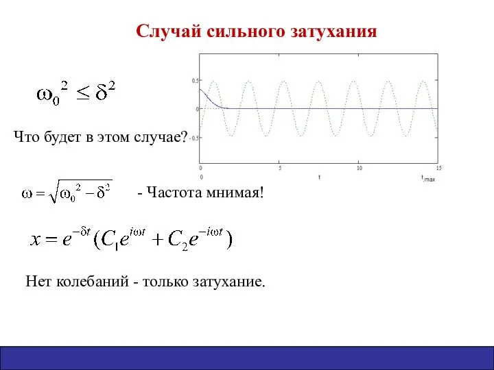 Случай сильного затухания Что будет в этом случае? Нет колебаний - только затухание. - Частота мнимая!