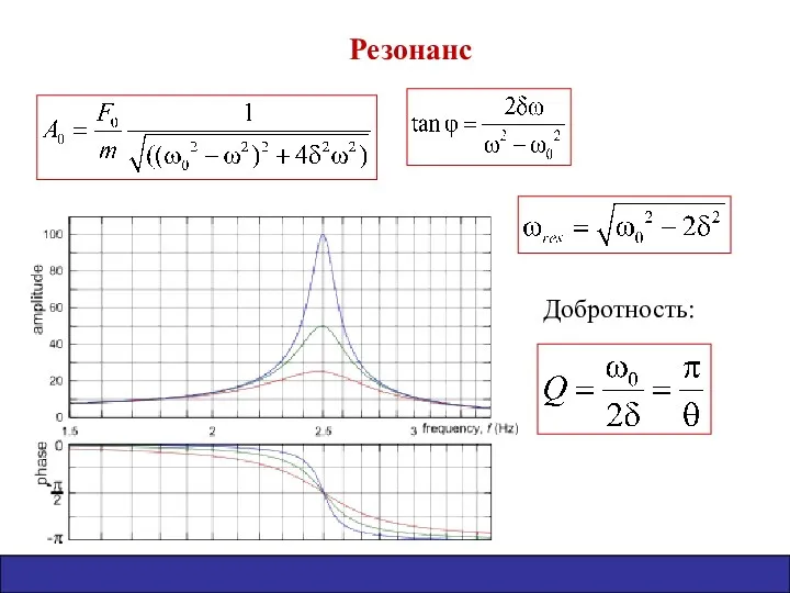 Резонанс Добротность: