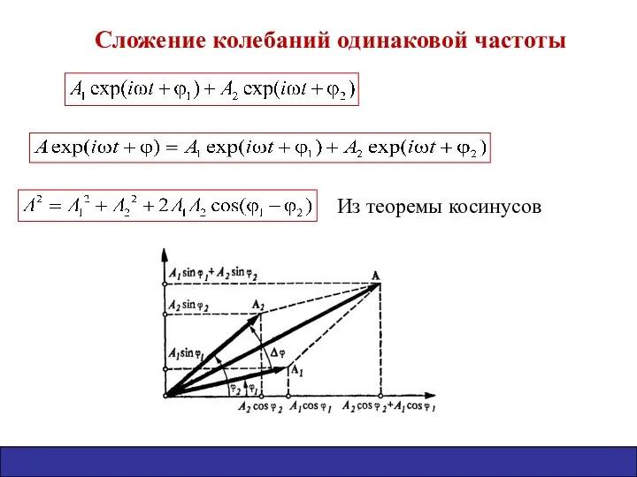 Сложение колебаний одинаковой частоты Из теоремы косинусов