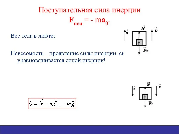 Поступательная сила инерции Fпси = - ma0. Вес тела в