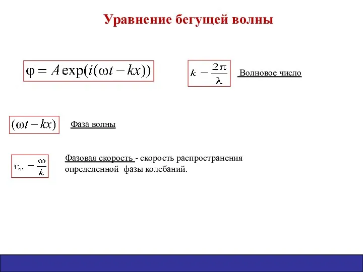 Уравнение бегущей волны Волновое число Фазовая скорость - скорость распространения определенной фазы колебаний. Фаза волны