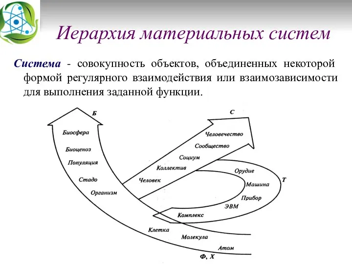 Иерархия материальных систем Система - совокупность объектов, объединенных некоторой формой