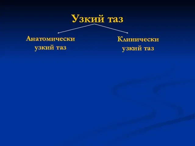 Узкий таз Анатомически узкий таз Клинически узкий таз