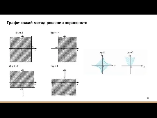 Графический метод решения неравенств