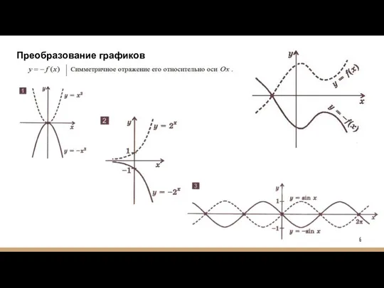 Преобразование графиков