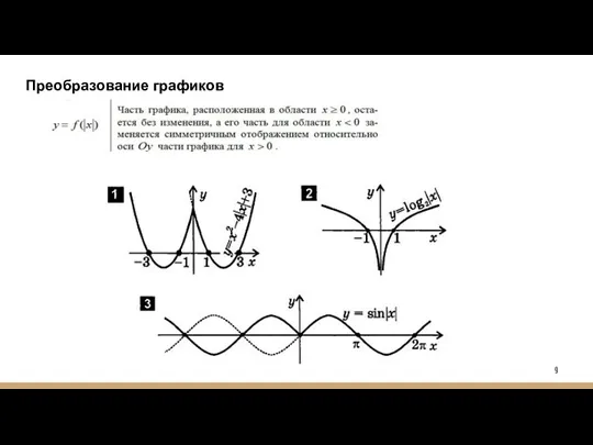 Преобразование графиков