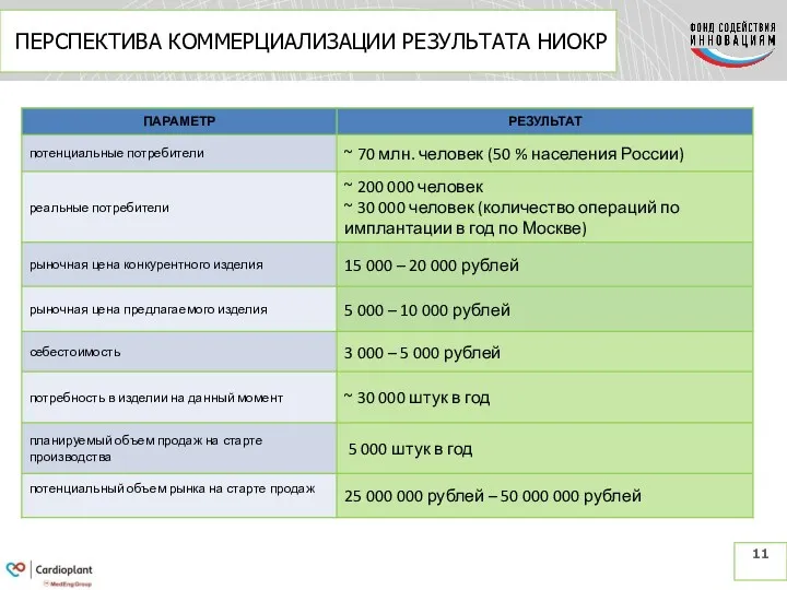 ПЕРСПЕКТИВА КОММЕРЦИАЛИЗАЦИИ РЕЗУЛЬТАТА НИОКР