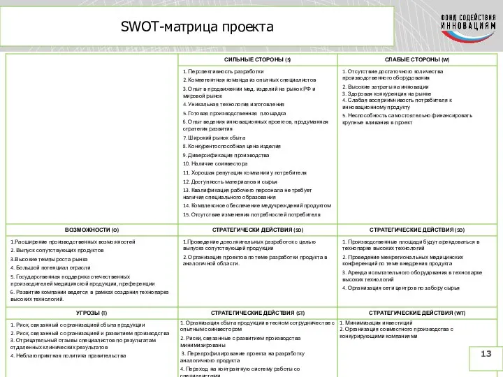 SWOT-матрица проекта