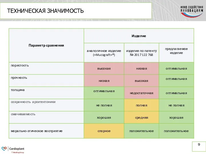 ТЕХНИЧЕСКАЯ ЗНАЧИМОСТЬ