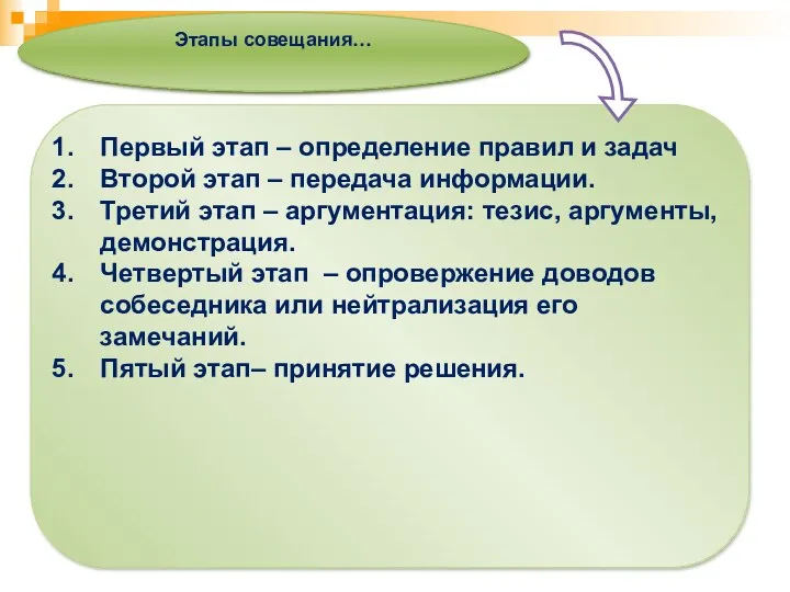 Этапы совещания… Первый этап – определение правил и задач Второй