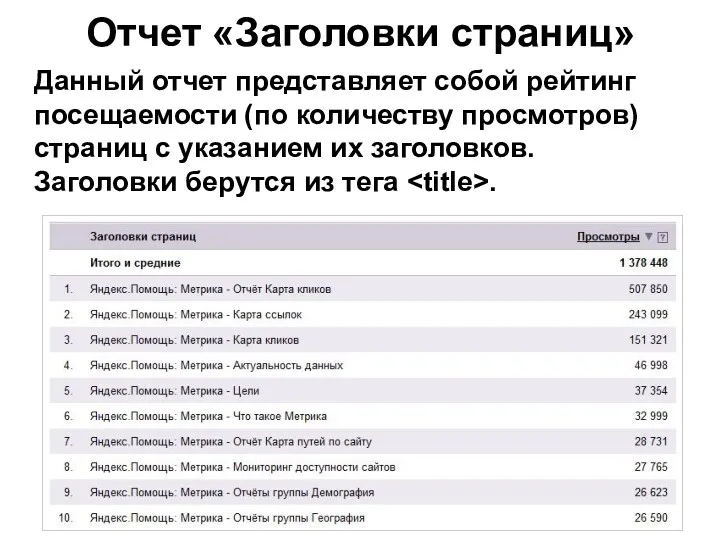 Отчет «Заголовки страниц» Данный отчет представляет собой рейтинг посещаемости (по