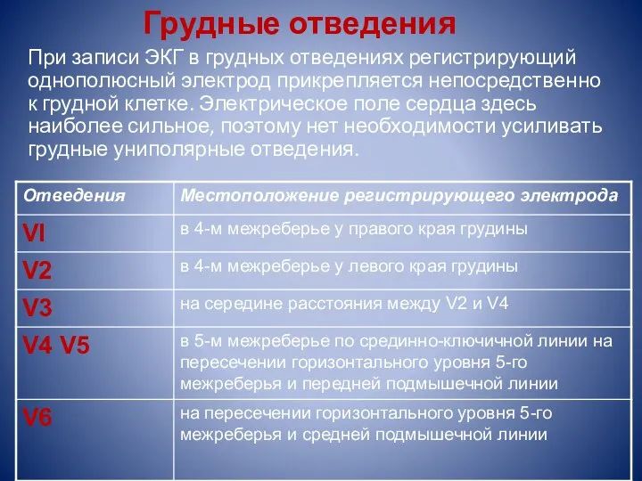 При записи ЭКГ в грудных отведениях регистрирующий однополюсный электрод прикрепляется