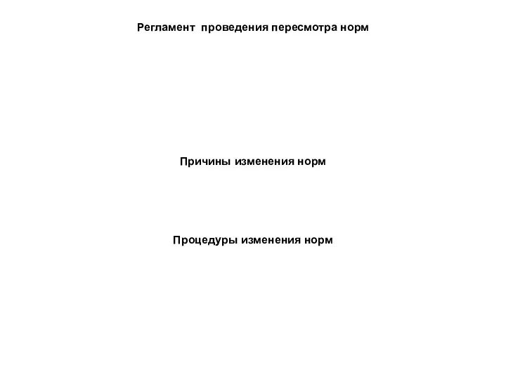 Регламент проведения пересмотра норм Причины изменения норм Процедуры изменения норм