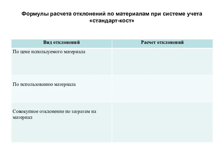 Формулы расчета отклонений по материалам при системе учета «стандарт-кост»