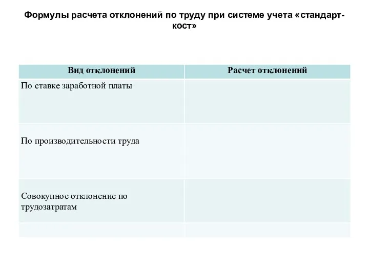 Формулы расчета отклонений по труду при системе учета «стандарт-кост»