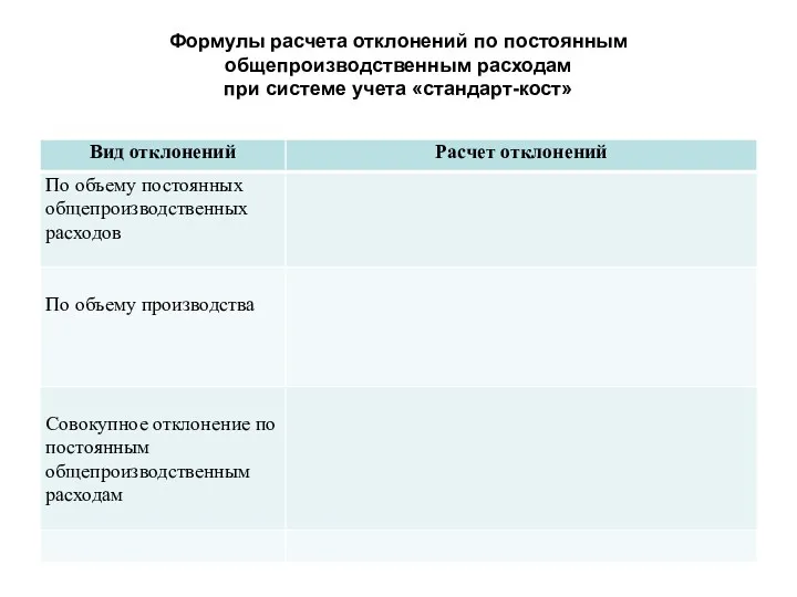 Формулы расчета отклонений по постоянным общепроизводственным расходам при системе учета «стандарт-кост»