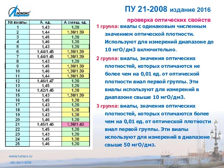 ПУ 21-2008 издание 2016 проверка оптических свойств 1 группа: виалы