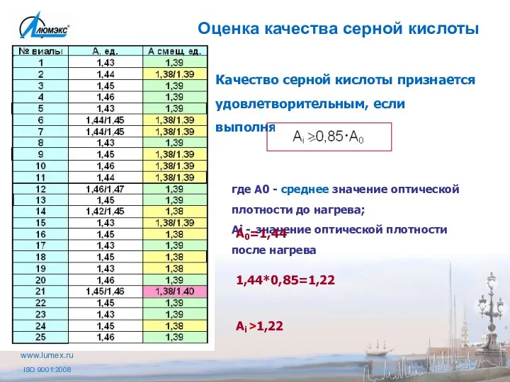 Оценка качества серной кислоты Качество серной кислоты признается удовлетворительным, если