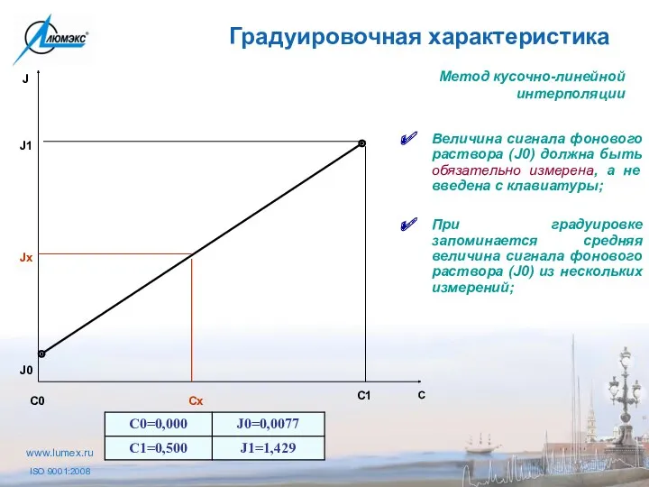 Градуировочная характеристика С С0 С1 Сх J J1 Jx J0