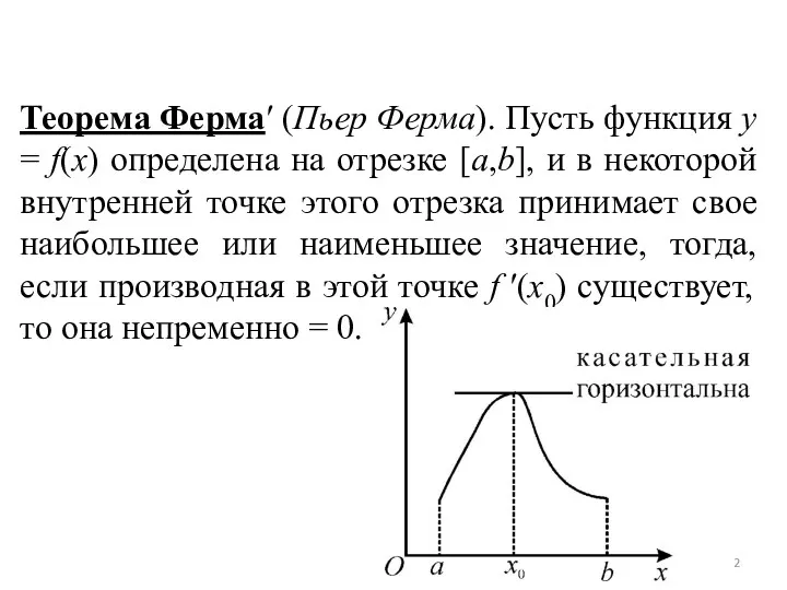Теорема Ферма′ (Пьер Ферма). Пусть функция y = f(x) определена