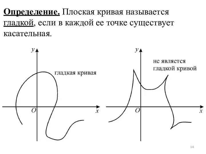Определение. Плоская кривая называется гладкой, если в каждой ее точке существует касательная.