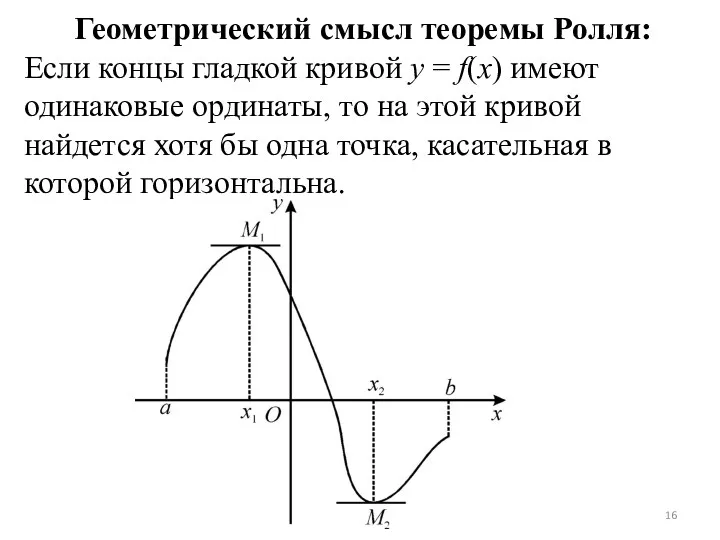 Геометрический смысл теоремы Ролля: Если концы гладкой кривой y =
