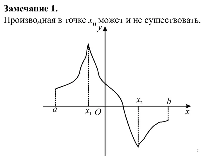 Замечание 1. Производная в точке x0 может и не существовать.