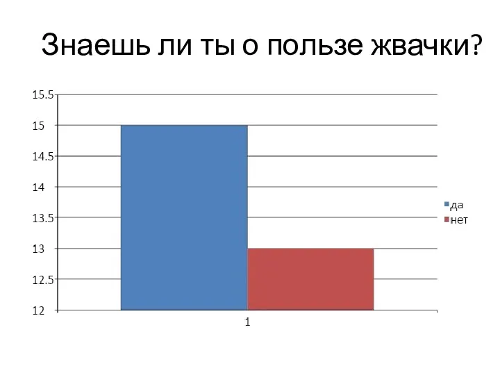 Знаешь ли ты о пользе жвачки?