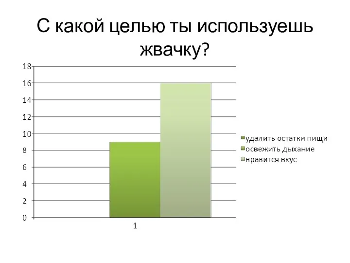 С какой целью ты используешь жвачку?