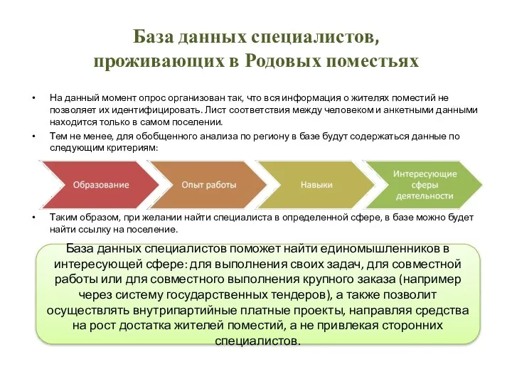 База данных специалистов, проживающих в Родовых поместьях На данный момент